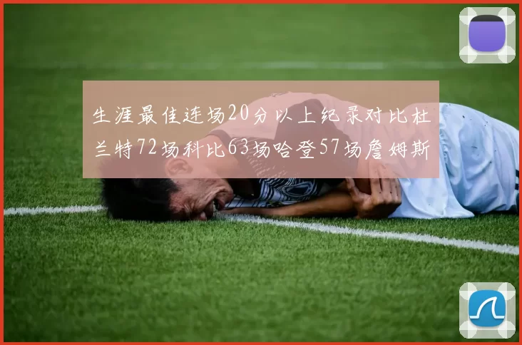 生涯最佳连场20分以上纪录对比杜兰特72场科比63场哈登57场詹姆斯49场